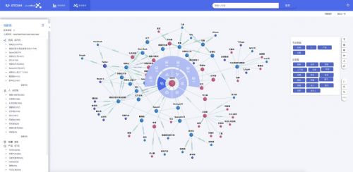 中譯語通JoveMind榮獲年度前沿科技產品，知識圖譜構建能力獲行業(yè)權威認可